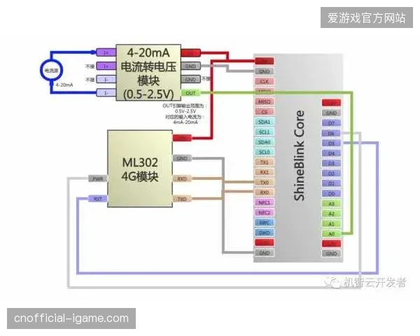 多机位同步心电心率采集如何保障2026世界杯制作中心零延迟直播